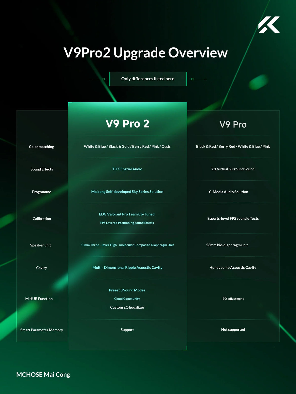 MCHOSE V9 Pro 2 Headset with Microphone Three Mode Bluetooth Wireless Computer PC Gamer Headphones Accessories V9 Pro MCHOSE