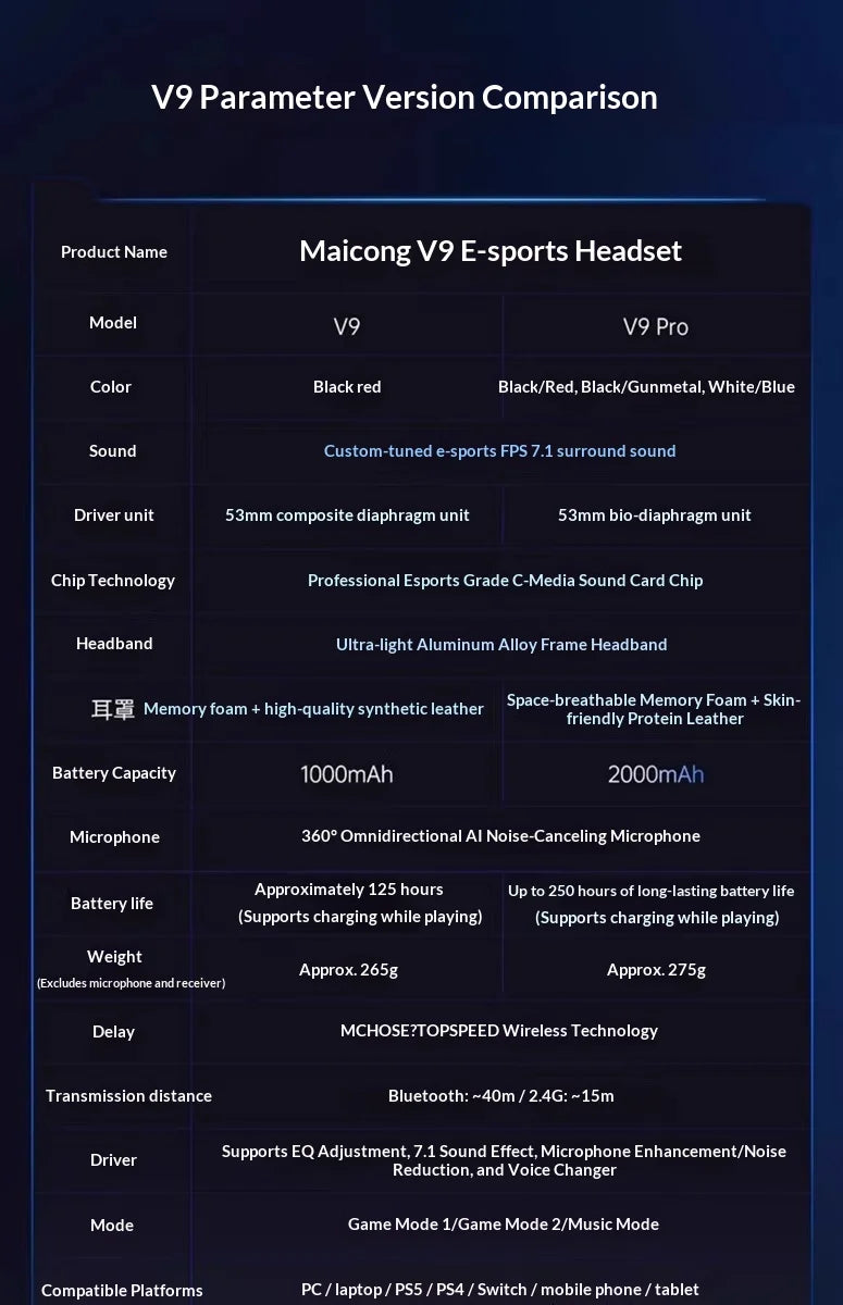 MCHOSE V9 Pro 2 Headset with Microphone Three Mode Bluetooth Wireless Computer PC Gamer Headphones Accessories V9 Pro MCHOSE