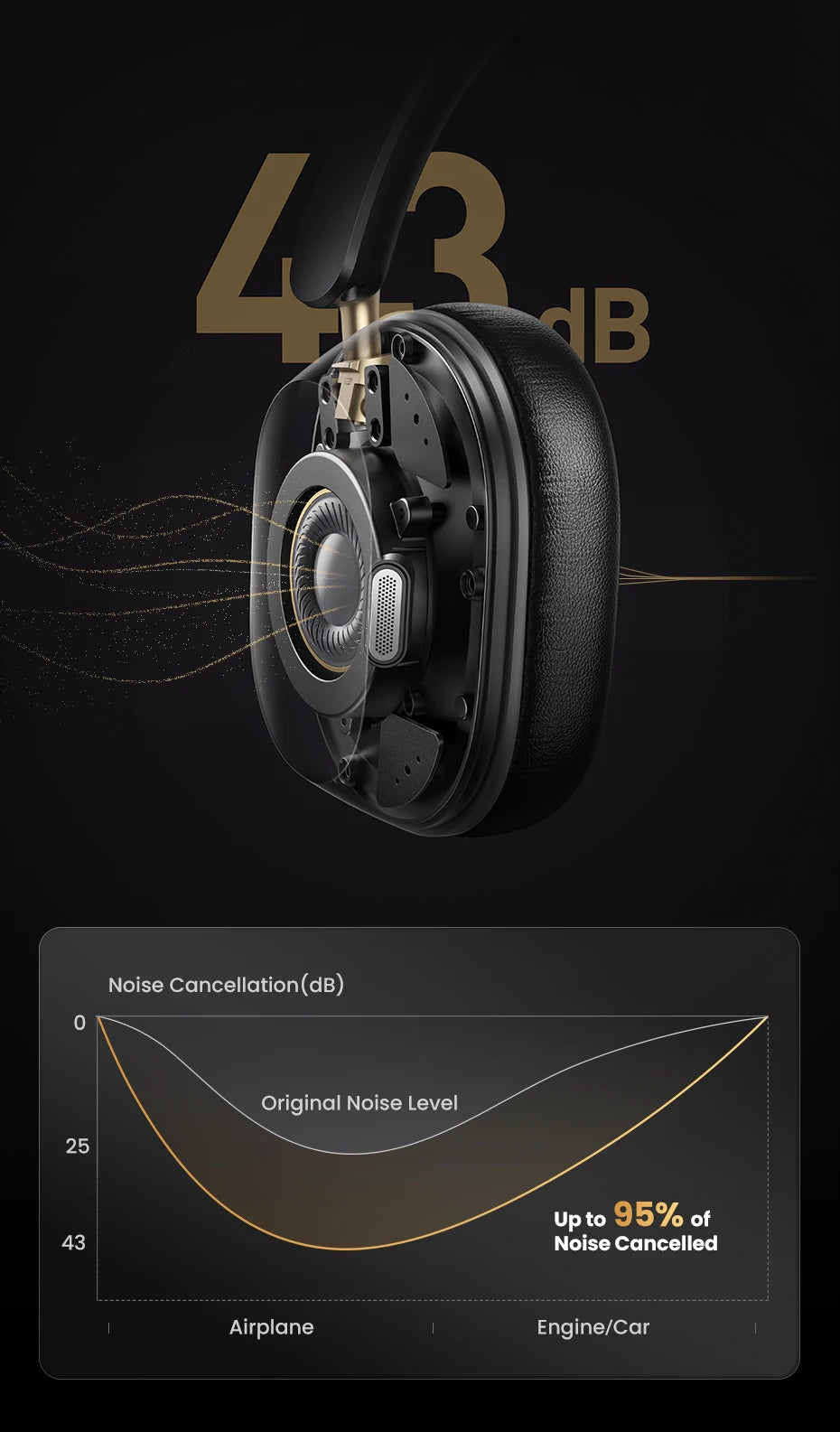 UGREEN Max5c Wireless Bluetooth Headphones ANC 43dB Active Noise Cancellation Hi-Res LDAC 75H Spatial Audio Earphones Headset